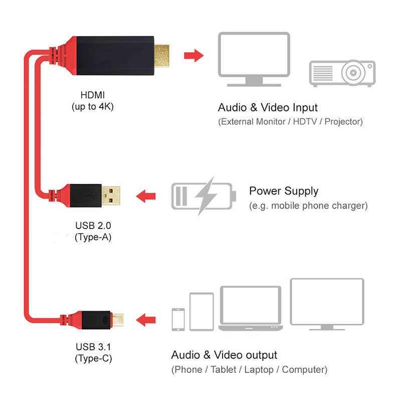 Zore Type-C HDMI Kablo Kırmızı Kutulu - 2